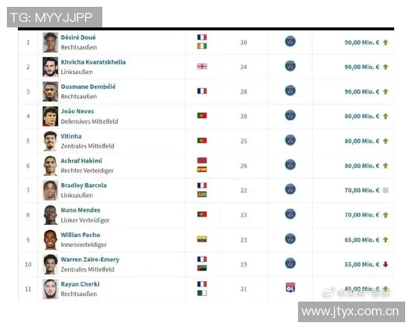 德转统计揭晓攻击手前8场贡献榜姆总领衔转会费上亿球员表现优异 德转统计揭晓攻击手前8场贡献榜姆总领衔转会费上亿球员表现优异