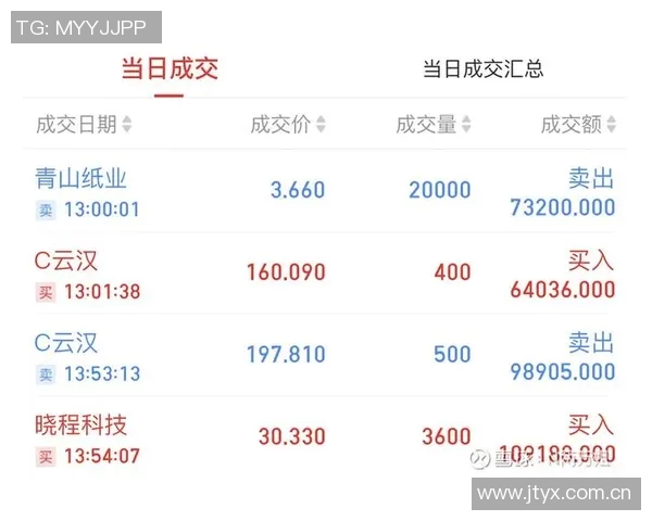 波尔图202425财年净利润突破3900万欧转会收益超过1亿欧 波尔图202425财年净利润突破3900万欧转会收益超过1亿欧
