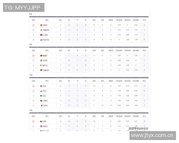 世界杯分档预测揭晓澳大利亚降至第三档意大利土耳其跻身第四档