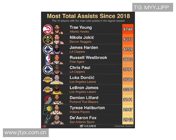 HoopsHype百大球员榜单揭晓SGA力压约基奇登顶卢卡排名第四库里第十一詹姆斯第十九 HoopsHype百大球员榜单揭晓SGA力压约基奇登顶卢卡排名第四库里第十一詹姆斯第十九