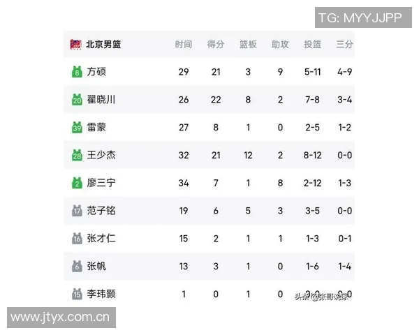 姜伟泽狂砍41分4板吉林男篮轻松战胜中国澳门全运男篮晋级小组赛