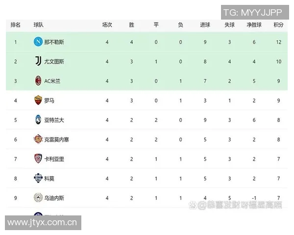 意甲球队本赛季肌肉伤病统计那不勒斯居首米兰紧随其后