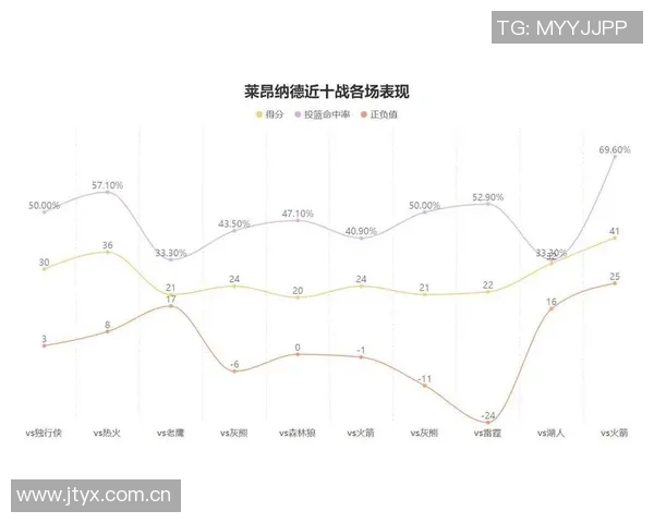 快船对手三分命中率高达429克莱爆发背后隐藏的原因分析